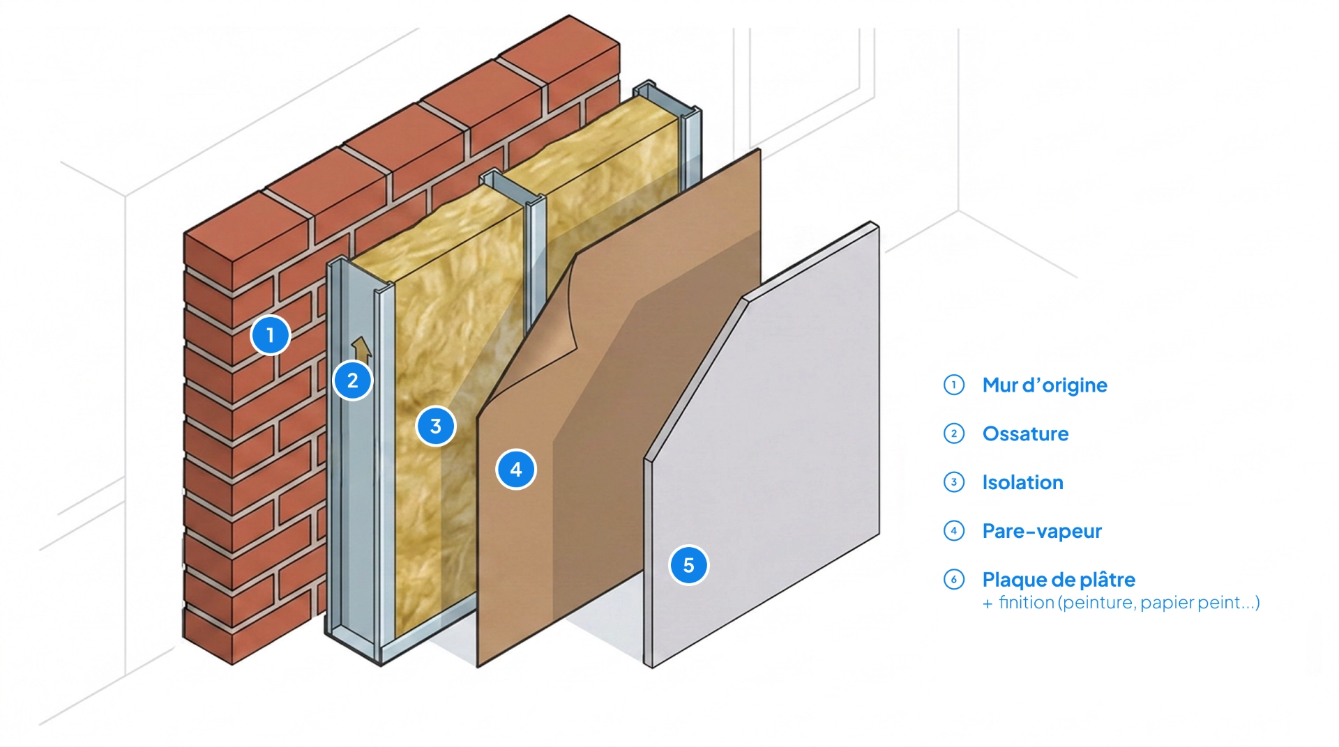 Schéma d'Isolation Thermique par l'Intérieur : les couches (mur d'origine, isolant, ossature métallique, pare-vapeur, plaque de plâtre, finition décorative)